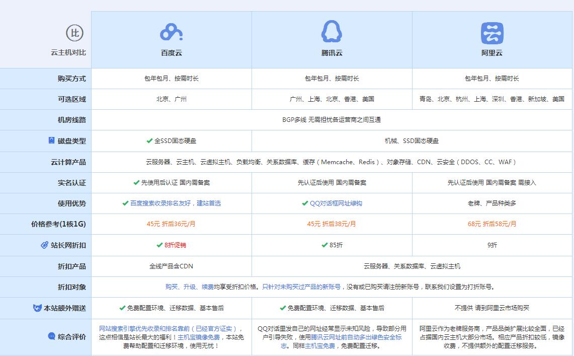 平昌云主机代理对比.jpg